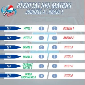 Lire la suite à propos de l’article Championnat par équipes journée 4