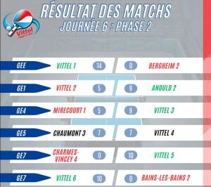 Lire la suite à propos de l’article Championnat par équipes J6