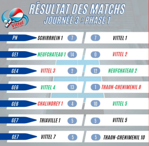 Lire la suite à propos de l’article Championnat par équipes J3